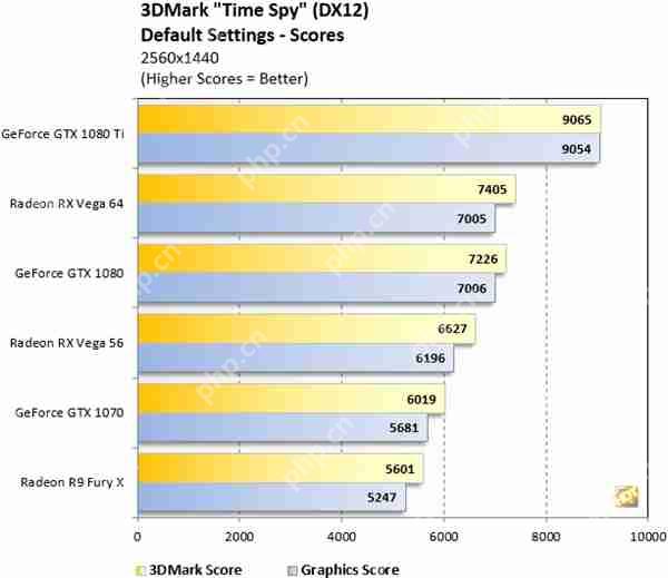 反击AMD RX Vega!GTX 1070Ti亮相:2304个CUDA