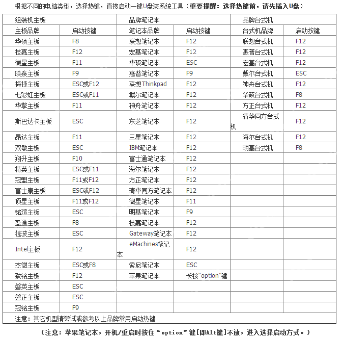 小编教你bios怎么设置