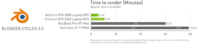NVIDIA Studio 472.84 驱动发布!支持 Omniverse、Clarisse 和Powerdirector更新