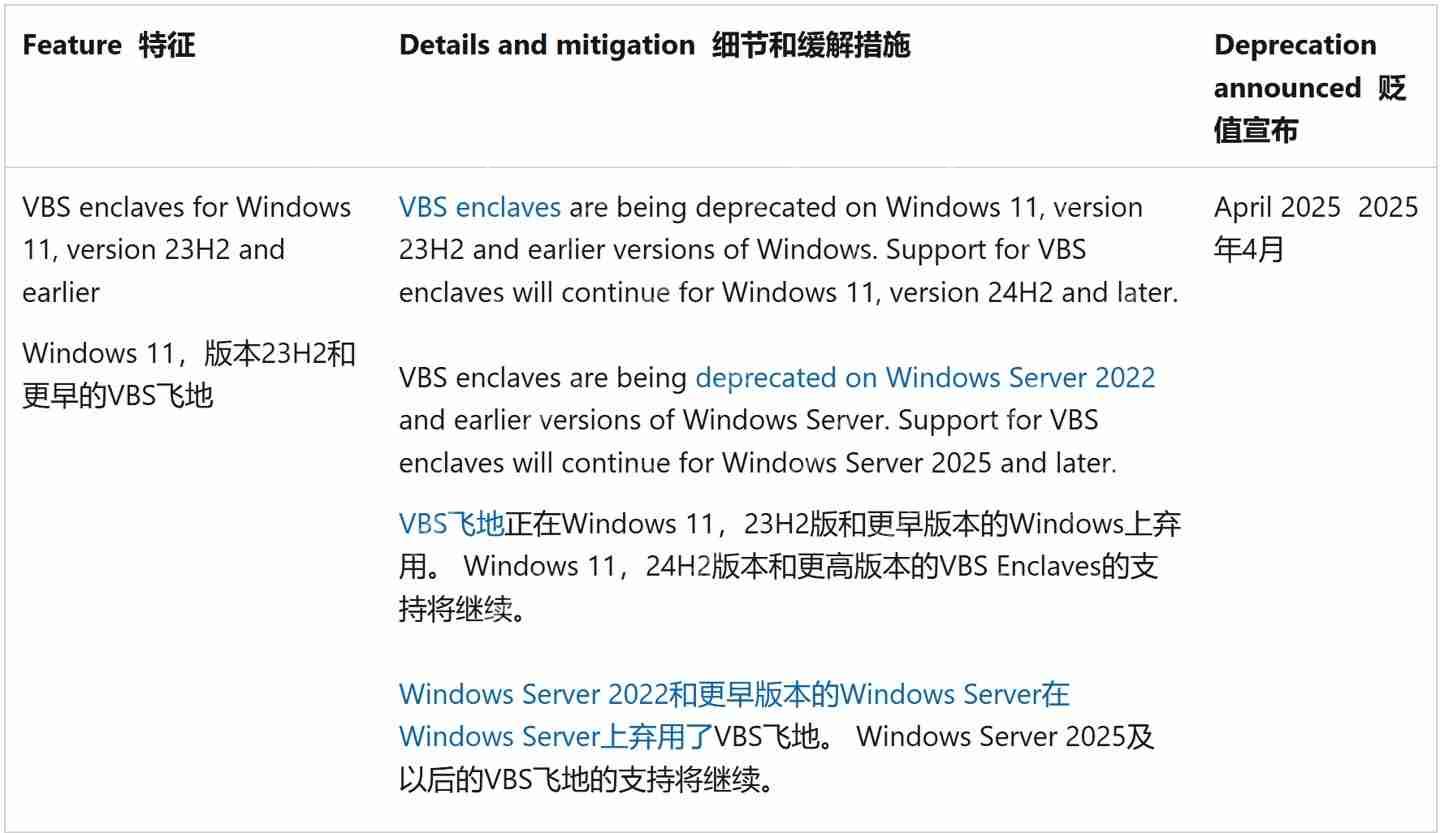 旧版 Win11 弃用 VBS 隔离区功能:24H2 版本及以上、Windows Ser