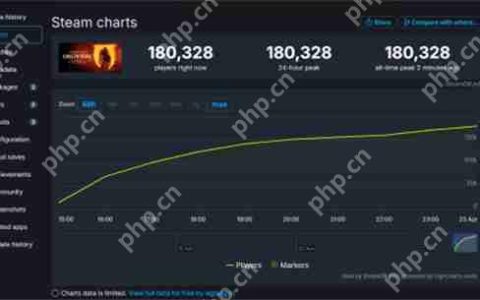 《上古卷轴4 重制版》在线峰值超18万 Steam特别好评