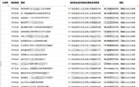 5分钟快速了解大模型备案核心难点分析
