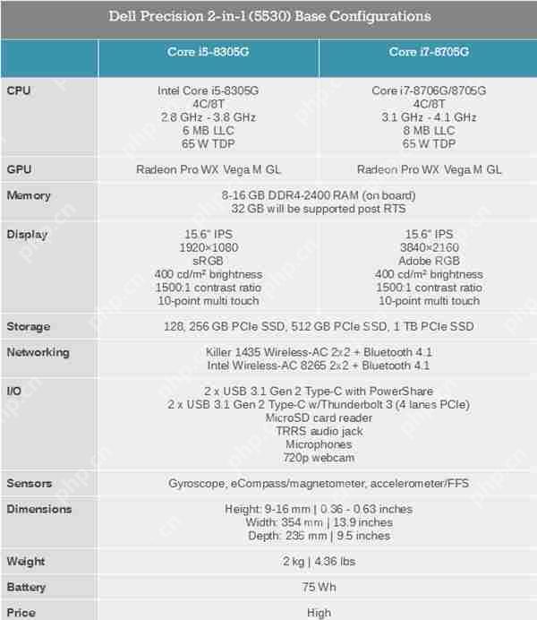 戴尔发首款2合1移动工作站:Intel+AMD专业合体