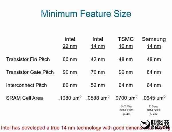最强10nm!Intel Cannonlake处理器试产:提升50%