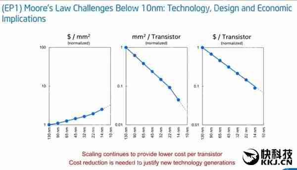 最强10nm!Intel Cannonlake处理器试产:提升50%