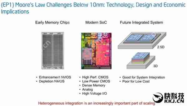 最强10nm!Intel Cannonlake处理器试产:提升50%