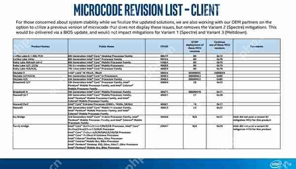 Intel:重启BUG原因查明 先别更新BIOS