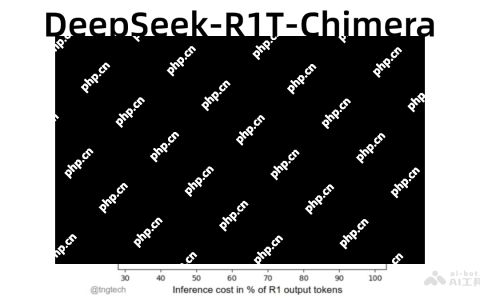 DeepSeek-R1T-Chimera— TNG开源的语言模型