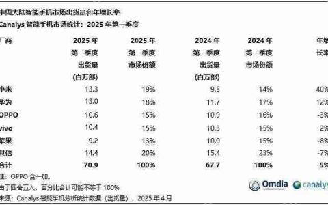 打不过小米 干不过华为！苹果为何在中国市场节节败退？