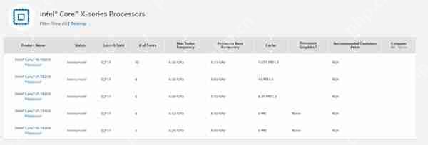 Intel 12-18核的Core i9跳票:Ryzen Theadripper无敌