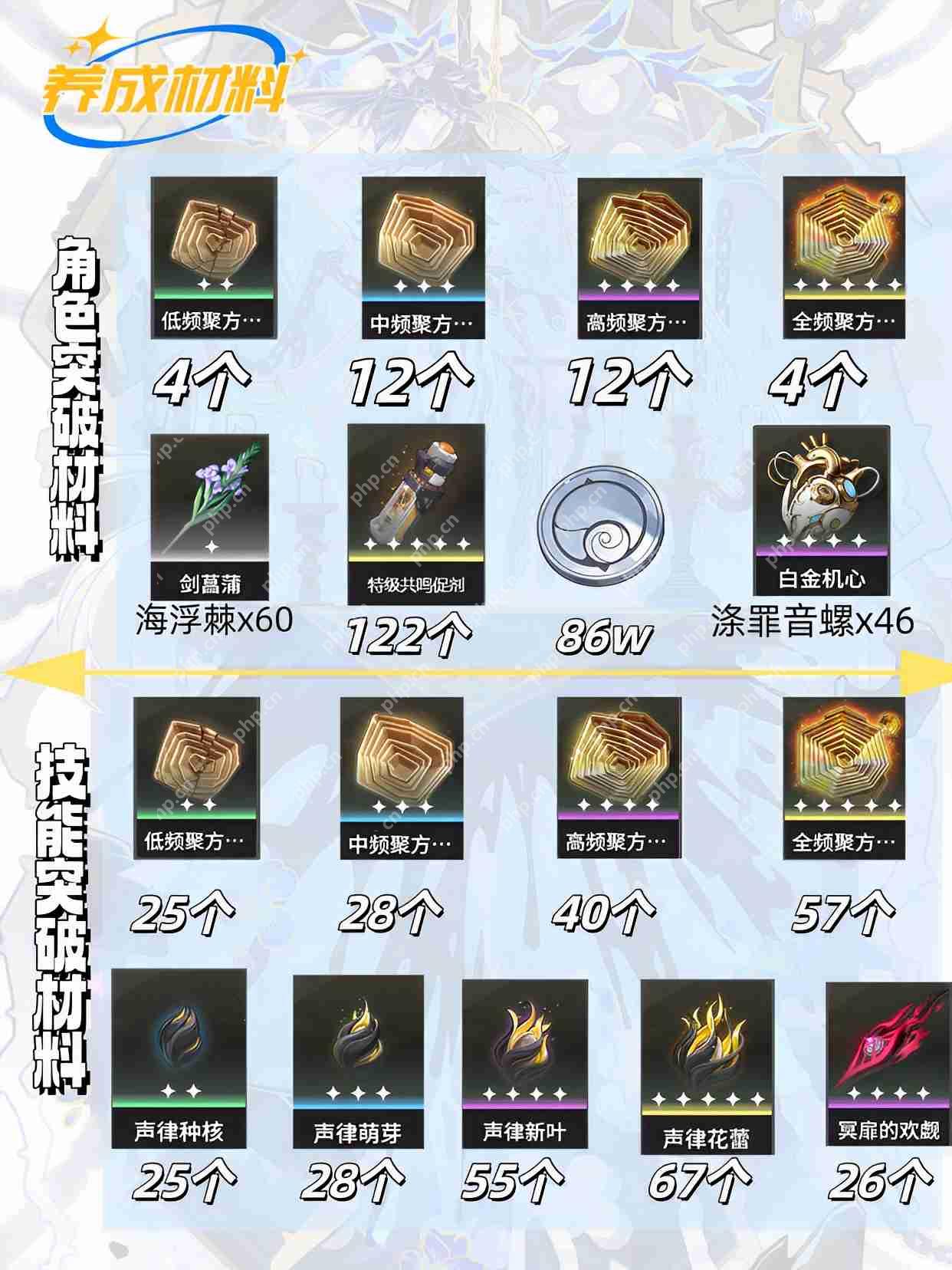 鸣潮2.3最强角色赞妮攻略
