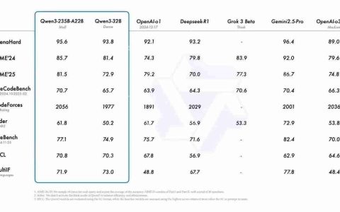 摩尔线程GPU率先支持Qwen3全系列模型