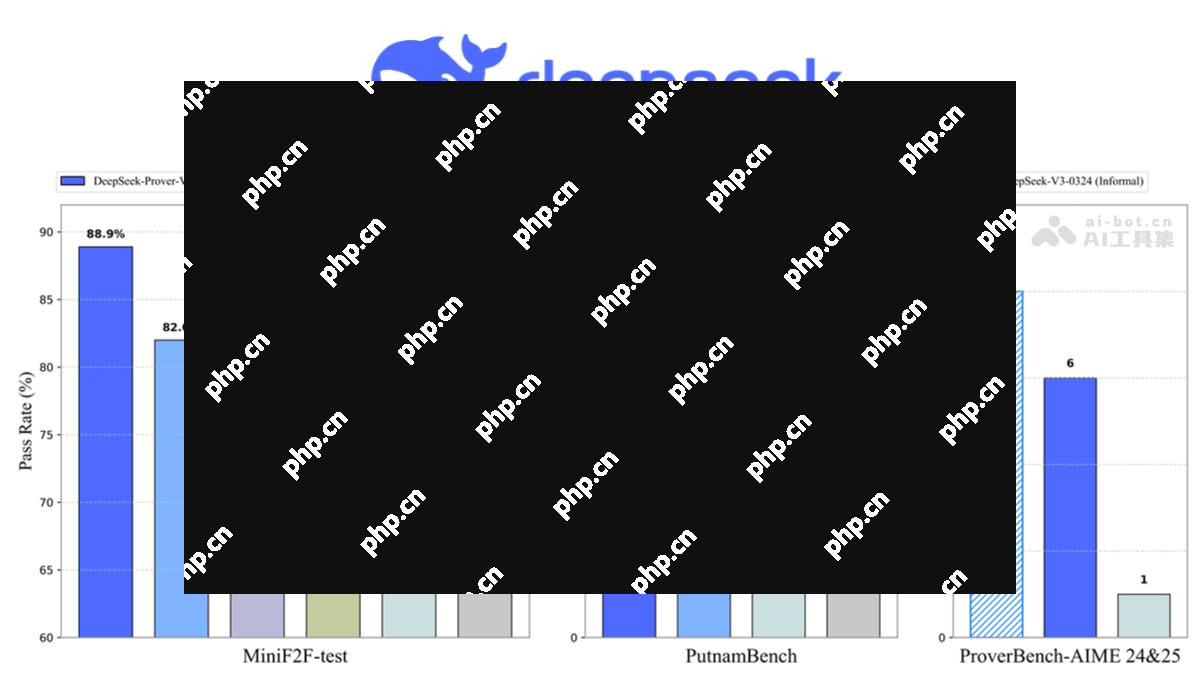 DeepSeek-Prover-V2— DeepSeek推出的开源数学推理大模型