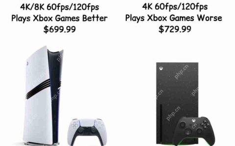 Xbox涨价后 Xbox Series X性价比不及PS5 Pro、Game Pass可能也会涨