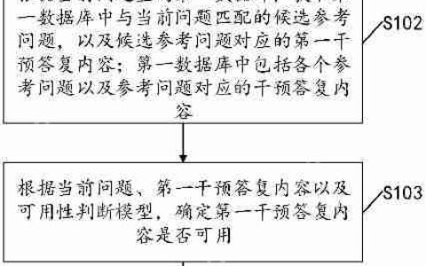 百度“智能对话方法、装置及电子设备”专利公布