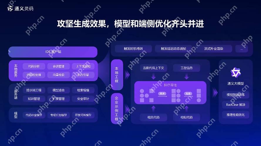 怎么使用通义灵码进行数学建模