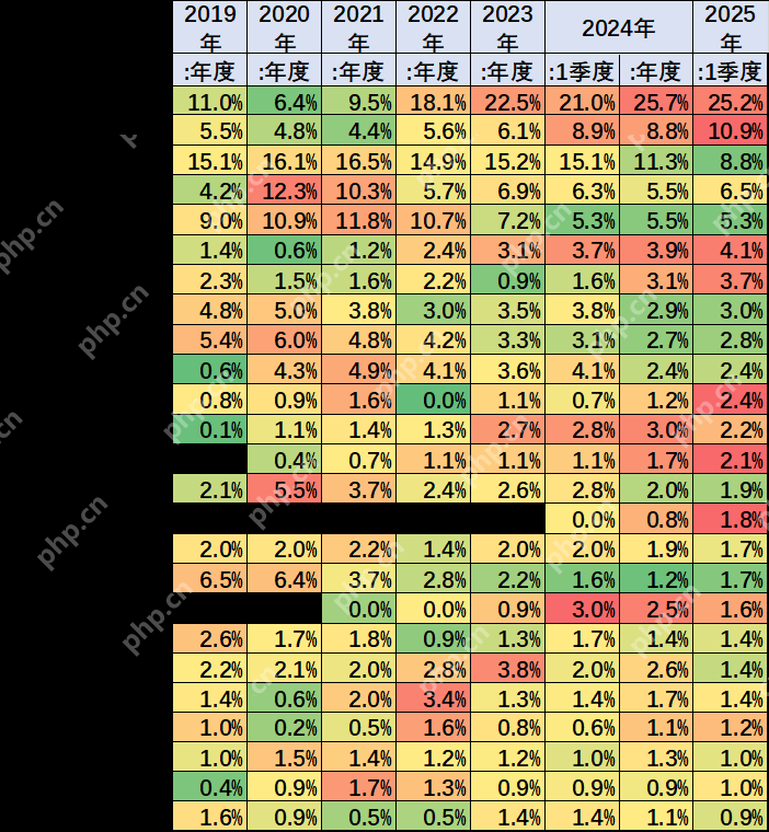 乘联会崔东树:1-3月中国占世界新能源车份额68%,自主品牌海外持续走强