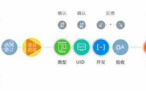 App开发:APP开发详细流程图全析