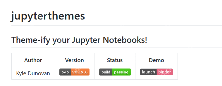 【内容引起舒适】让你的Jupyter Notebook不再辣眼睛