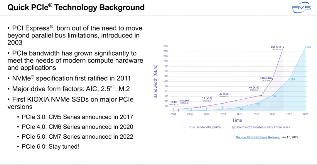KIOXIA:PCIe 6.0 SSD最新动态