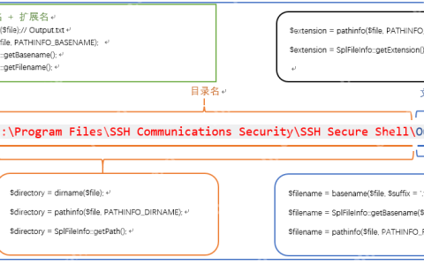 PHP 文件系统完全指南