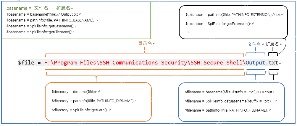 PHP 文件系统完全指南