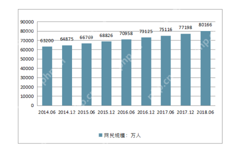 2019创业赚钱好项目：错过淘宝、微商，千万别再错过社交电商!