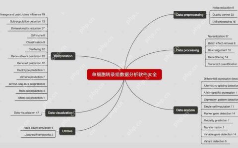 视频讲解-R爬取生信软件列表到思维导图