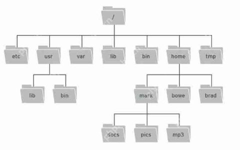 Linux养成计划（二）