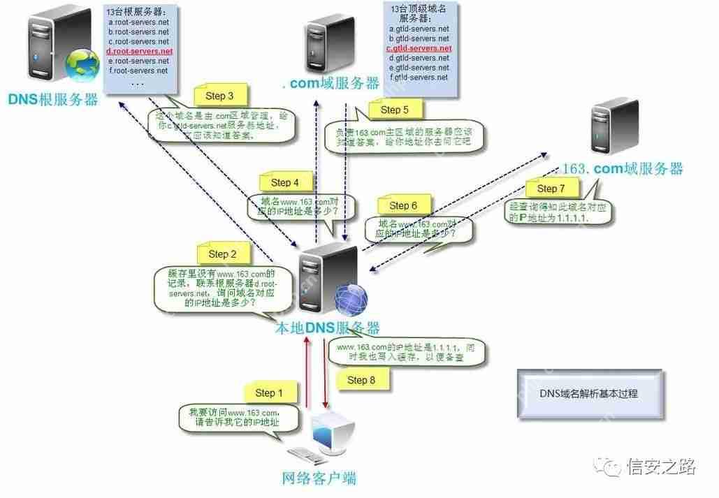 利用DNS协议回显数据