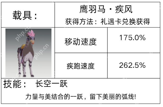星痕共鸣载具图鉴全解 彩虹跃迁 / 反重力坐骑零氪获取手册