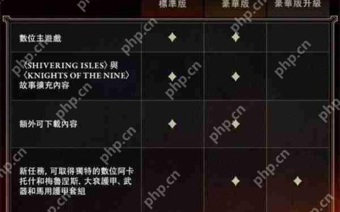 上古卷轴 4 重制版终极剁手指南 豪华版隐藏内容与版本选择全解析