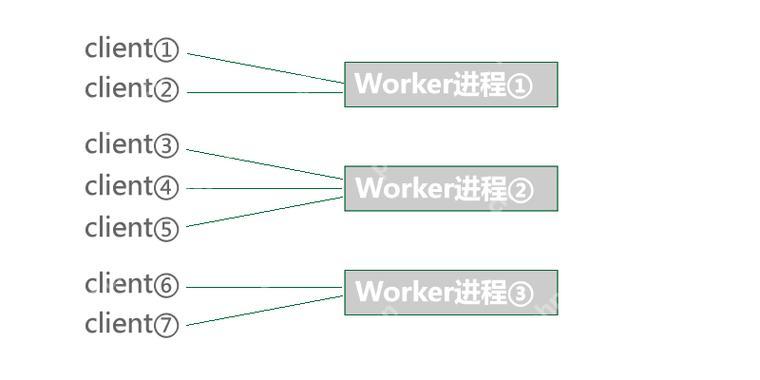 Workerman的定时器(Timer)使用与注意事项
