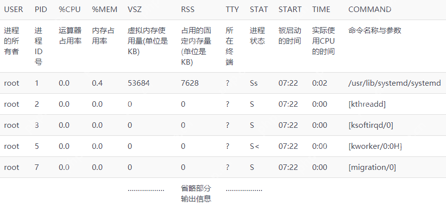 第1章 必须掌握的Linux命令