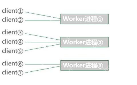 物联网场景：Workerman+MQTT 5.0协议深度整合