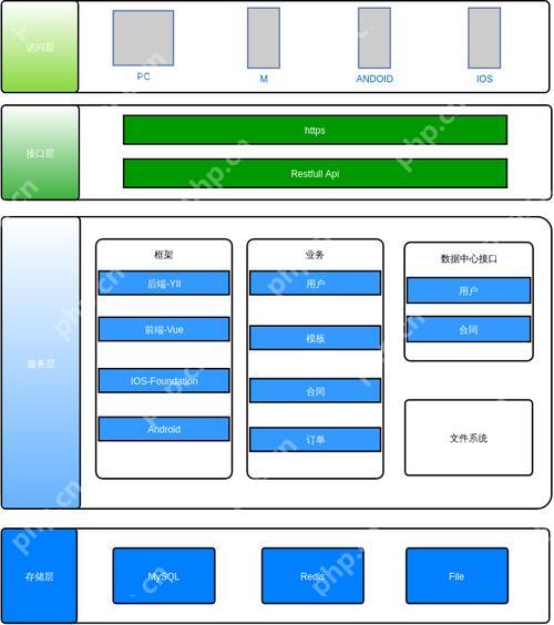 密码哈希(Password Hashing)与安全存储