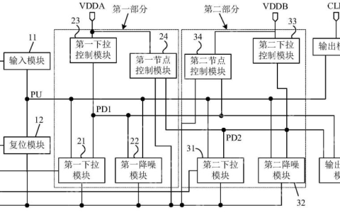鑫晟光电“移位寄存器及其驱动方法、栅极驱动电路及显示装置”专利获授权