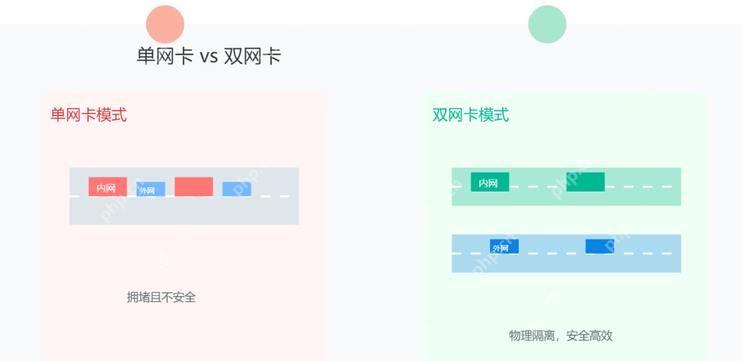 轻松玩转Windows双网卡配置,内外网畅通无阻!