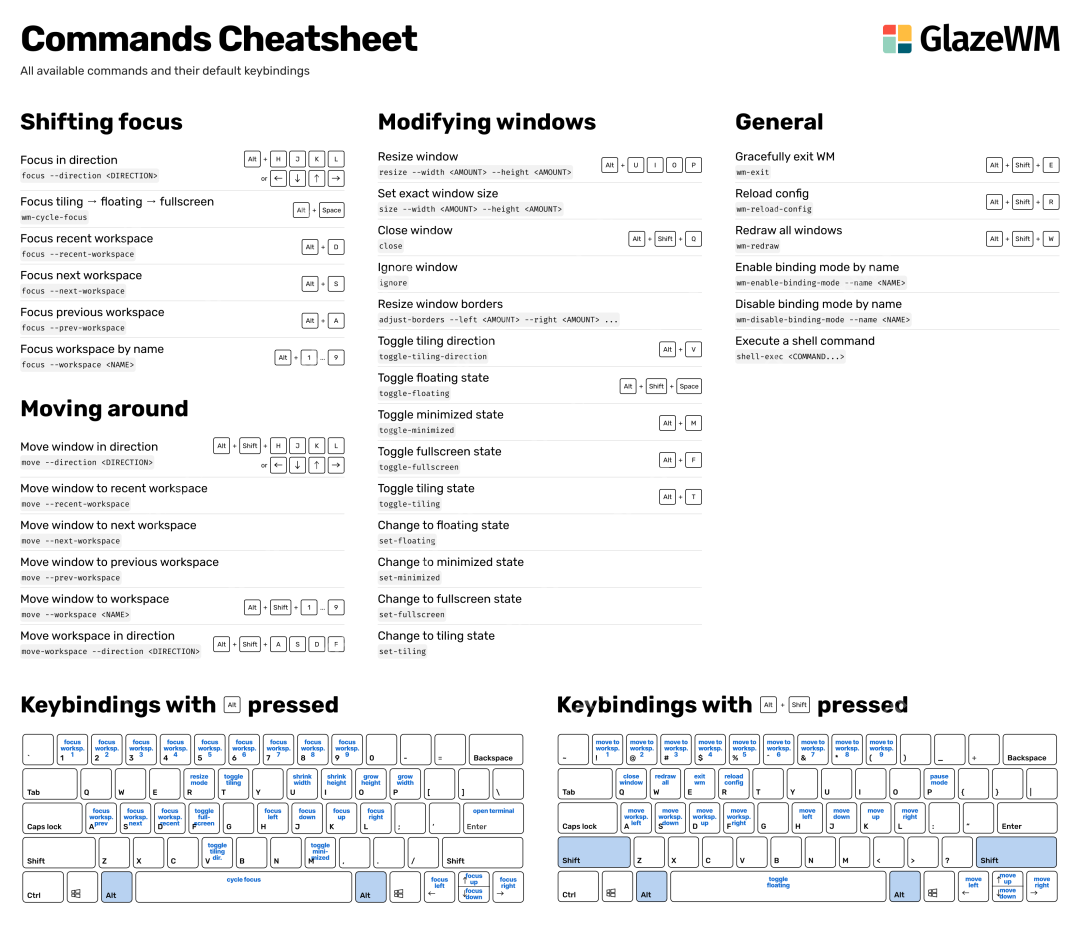 5.3K Star 烦恼全丢掉!GlazeWM:让Windows下的窗口管理更高效的秘密武器!