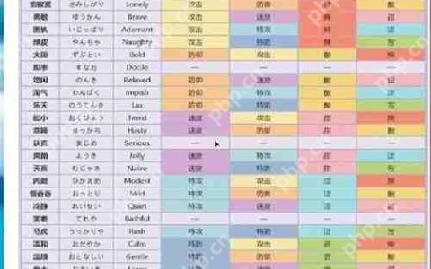 口袋妖怪性格表-口袋妖怪性格属性效果汇总