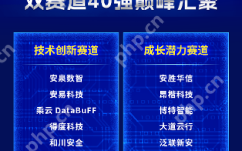 2025第十届安全创客汇40强晋级名单出炉