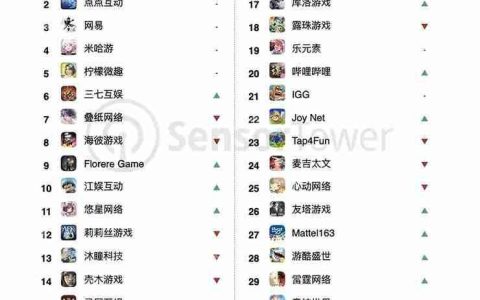 游戏大厂们的“产品长青”，与不得不提的“手游小年”