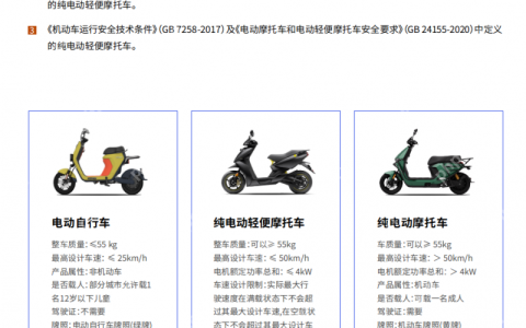 鲁大师2024年两轮电动车行业调研报告