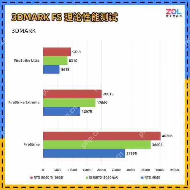 影驰 RTX 5060 魔刃评测:磁吸 RGB 光效的 50 系甜点