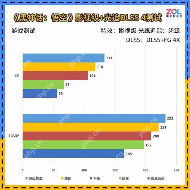 影驰 RTX 5060 魔刃评测:磁吸 RGB 光效的 50 系甜点