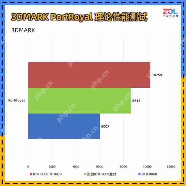 影驰 RTX 5060 魔刃评测:磁吸 RGB 光效的 50 系甜点