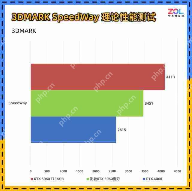 影驰 RTX 5060 魔刃评测:磁吸 RGB 光效的 50 系甜点