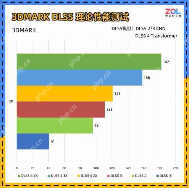 影驰 RTX 5060 魔刃评测:磁吸 RGB 光效的 50 系甜点