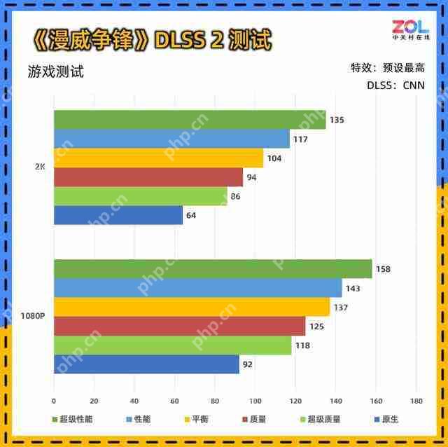 影驰 RTX 5060 魔刃评测:磁吸 RGB 光效的 50 系甜点