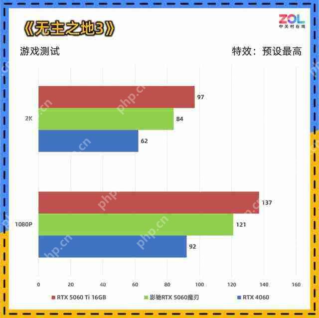 影驰 RTX 5060 魔刃评测:磁吸 RGB 光效的 50 系甜点